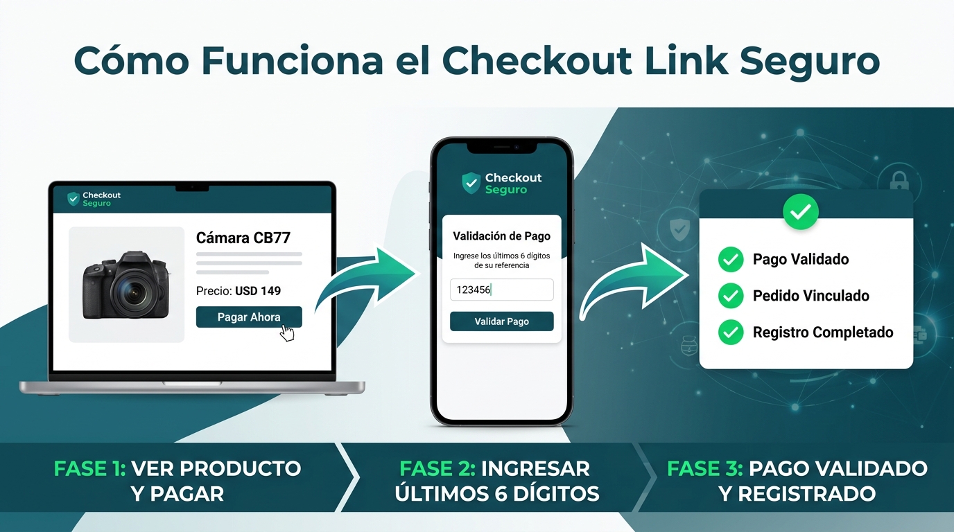 Link Seguro conecta producto, referencia y validación de pago